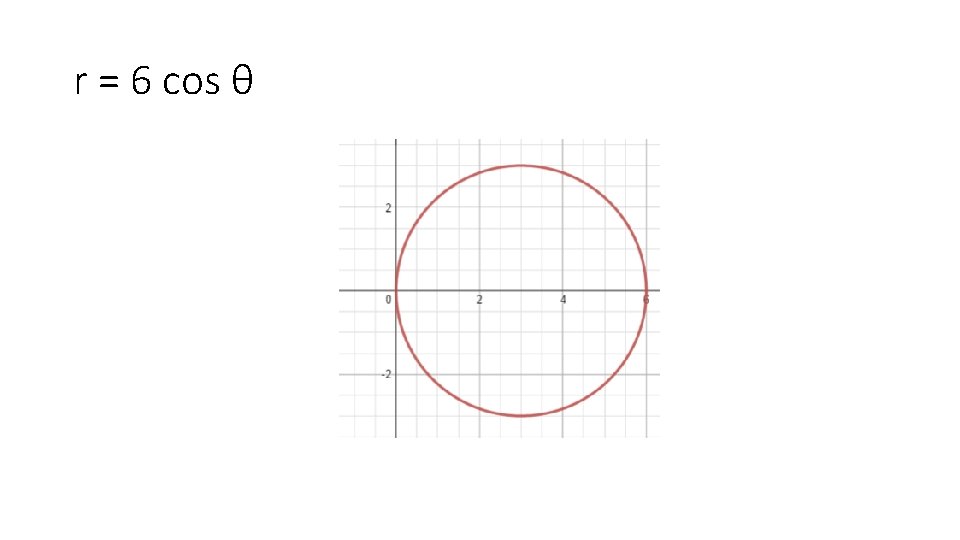 r = 6 cos θ 