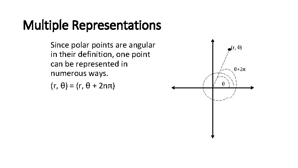 Multiple Representations Since polar points are angular in their definition, one point can be