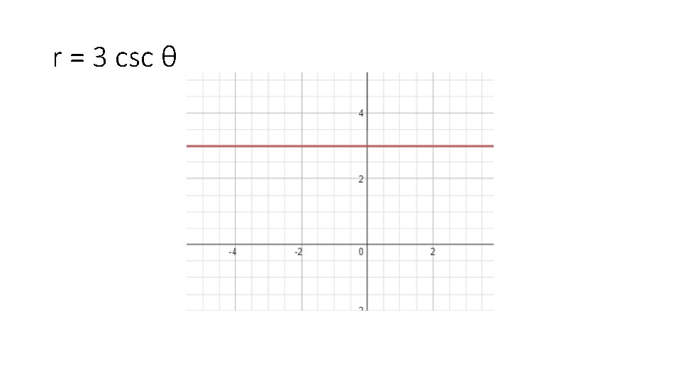 r = 3 csc θ 