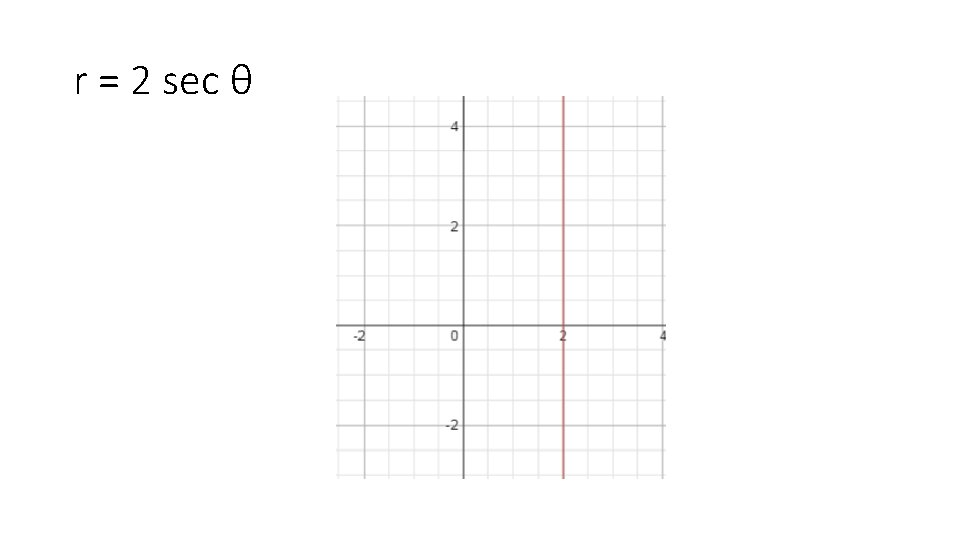 r = 2 sec θ 