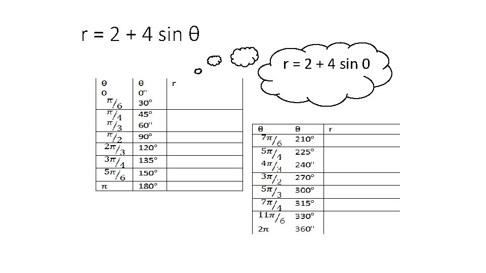 r = 2 + 4 sin θ r = 2 + 4 sin 0