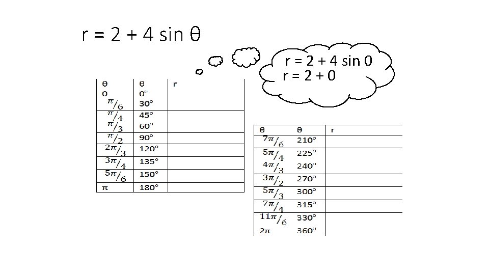 r = 2 + 4 sin θ r = 2 + 4 sin 0