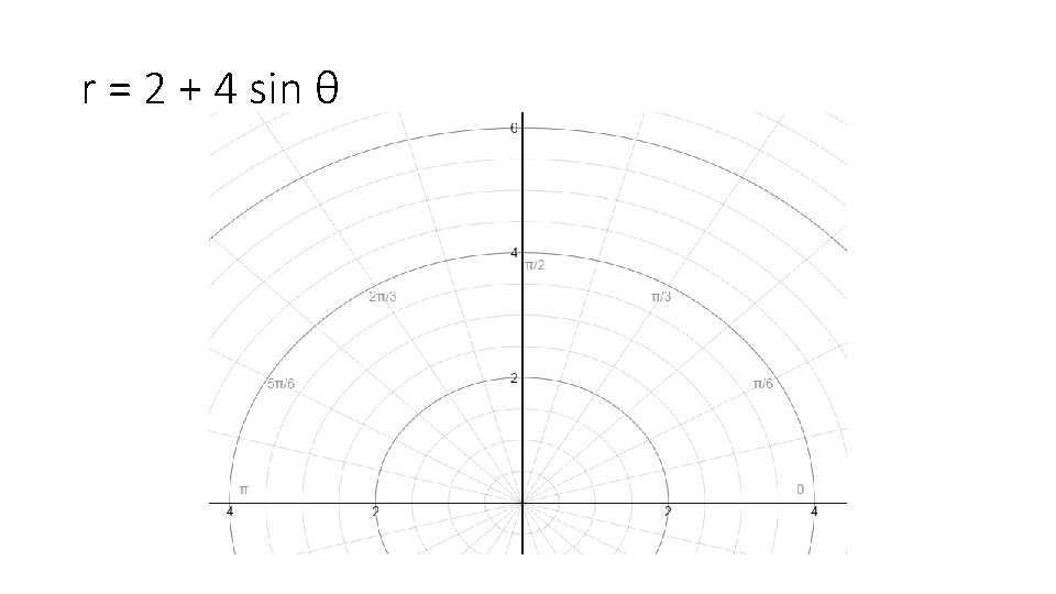 r = 2 + 4 sin θ 