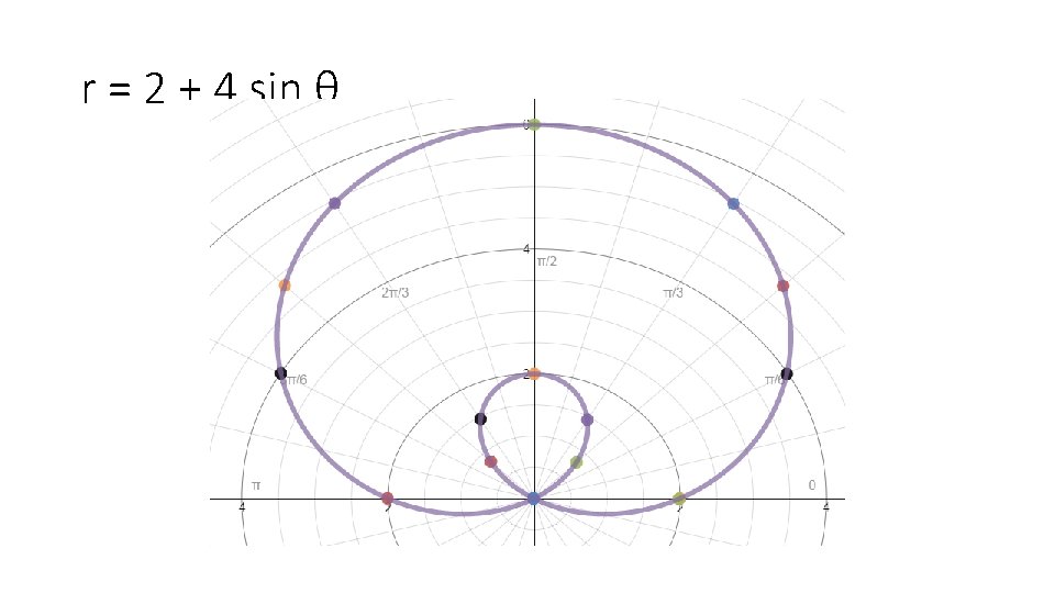 r = 2 + 4 sin θ 