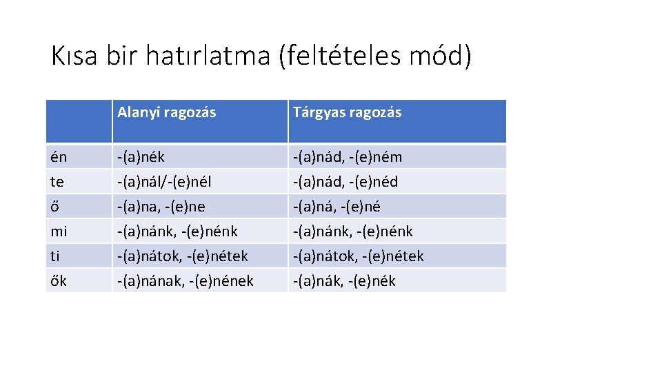 Kısa bir hatırlatma (feltételes mód) Alanyi ragozás Tárgyas ragozás én te -(a)nék -(a)nál/-(e)nél -(a)nád,