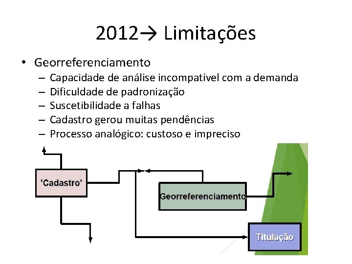 2012→ Limitações • Georreferenciamento – – – Capacidade de análise incompatível com a demanda