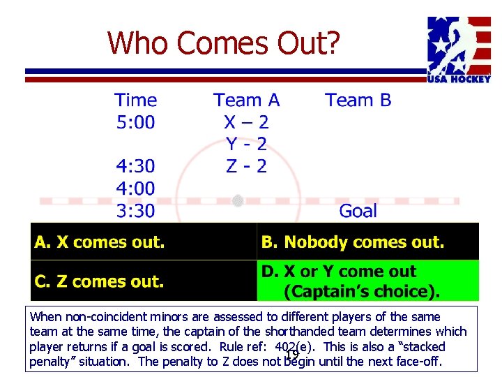 Who Comes Out? When non-coincident minors are assessed to different players of the same