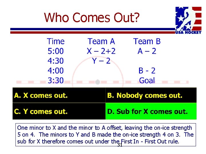 Who Comes Out? One minor to X and the minor to A offset, leaving