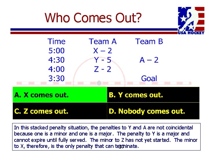 Who Comes Out? In this stacked penalty situation, the penalties to Y and A