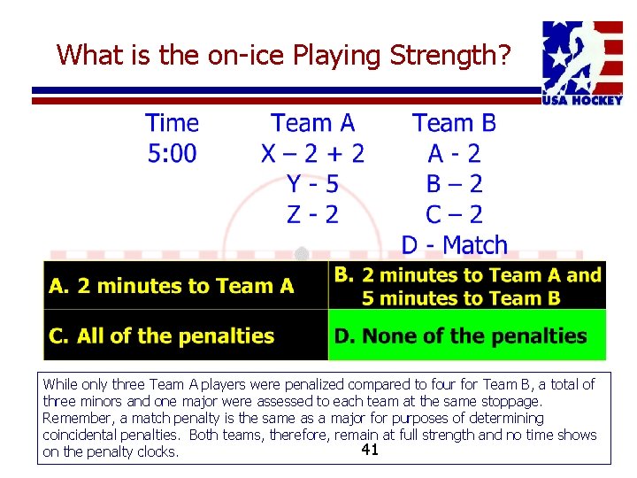 What is the on-ice Playing Strength? While only three Team A players were penalized