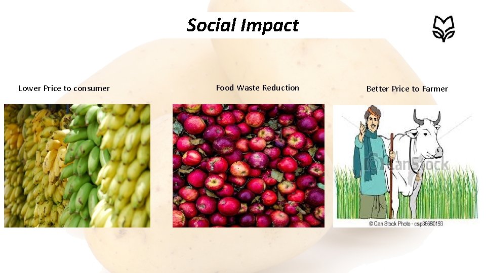 Social Impact Lower Price to consumer Food Waste Reduction Better Price to Farmer 
