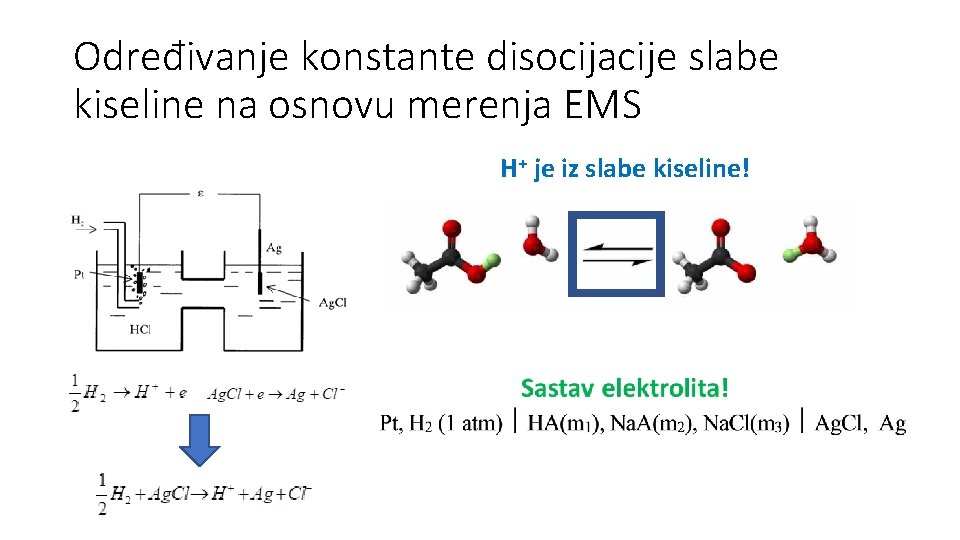 Određivanje konstante disocijacije slabe kiseline na osnovu merenja EMS H+ je iz slabe kiseline!