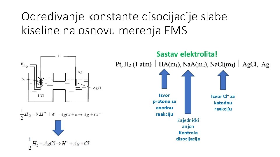 Određivanje konstante disocijacije slabe kiseline na osnovu merenja EMS Izvor protona za anodnu reakciju