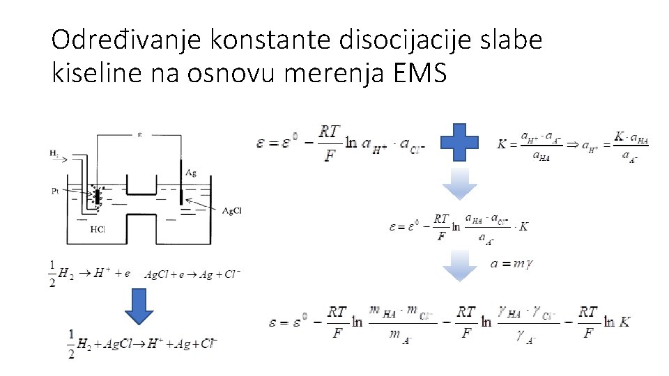 Određivanje konstante disocijacije slabe kiseline na osnovu merenja EMS 
