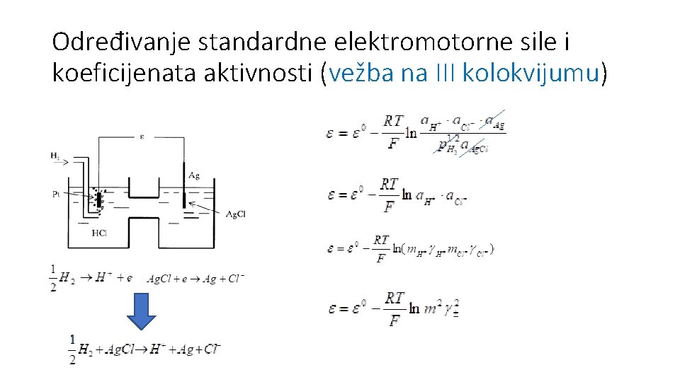 Određivanje standardne elektromotorne sile i koeficijenata aktivnosti (vežba na III kolokvijumu) 