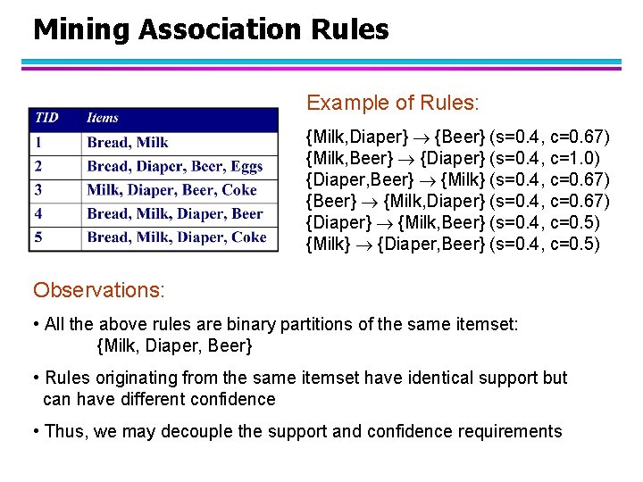 Mining Association Rules Example of Rules: {Milk, Diaper} {Beer} (s=0. 4, c=0. 67) {Milk,