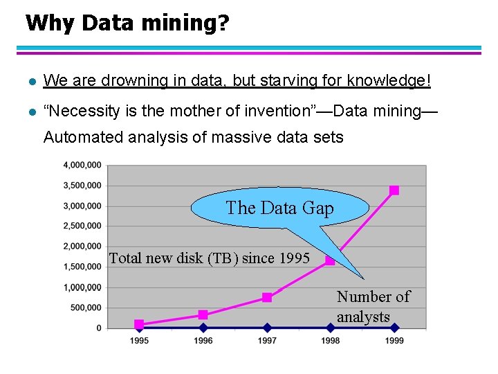 Why Data mining? l We are drowning in data, but starving for knowledge! l