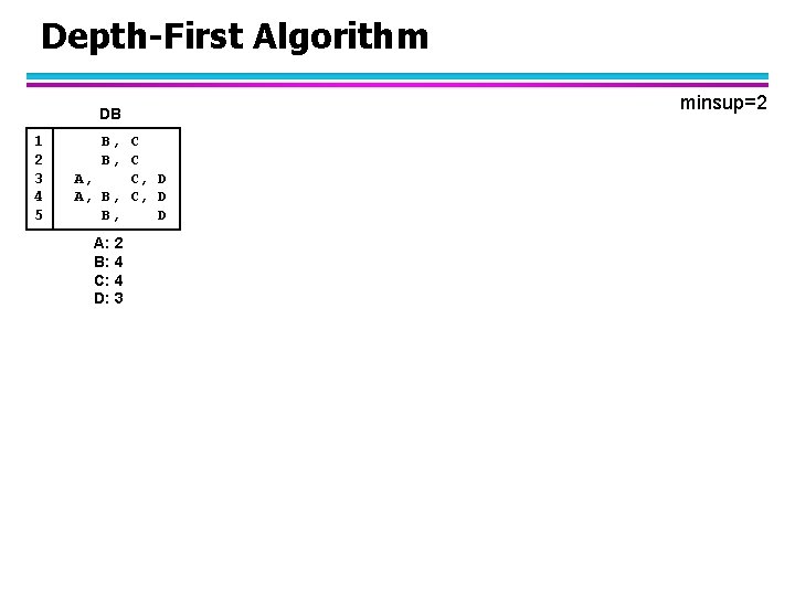 Depth-First Algorithm DB 1 2 3 4 5 B, C A, C, D A,