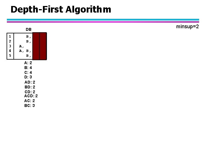 Depth-First Algorithm DB 1 2 3 4 5 B, C A, C, D A,