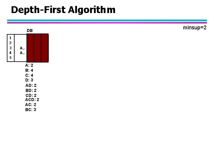 Depth-First Algorithm DB 1 2 3 4 5 B, C A, C, D A,