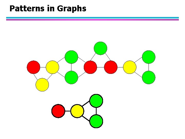 Patterns in Graphs 