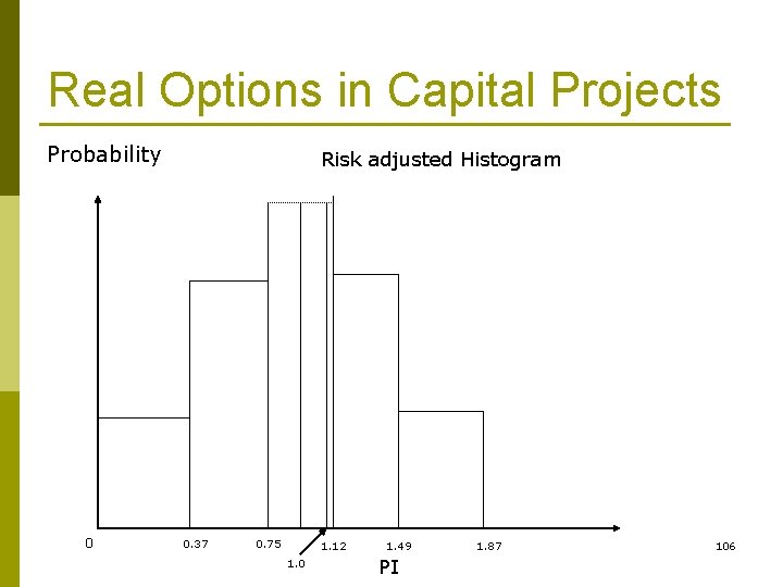 Real Options in Capital Projects Probability 0 Risk adjusted Histogram 0. 37 0. 75