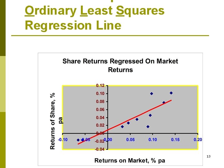 Ordinary Least Squares Regression Line 13 