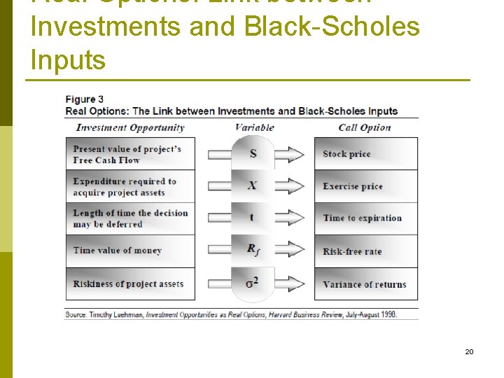 Real Options: Link between Investments and Black-Scholes Inputs 20 
