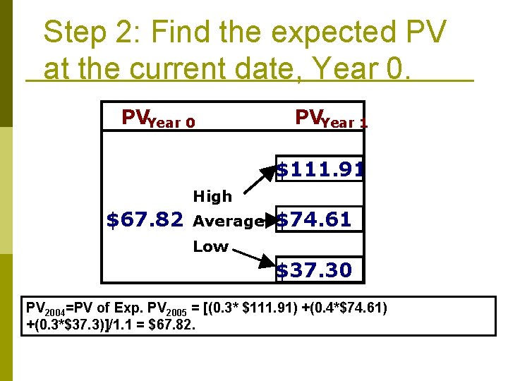 Step 2: Find the expected PV at the current date, Year 0. PVYear 0