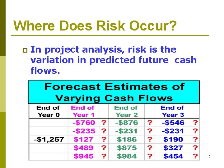 Where Does Risk Occur? p In project analysis, risk is the variation in predicted