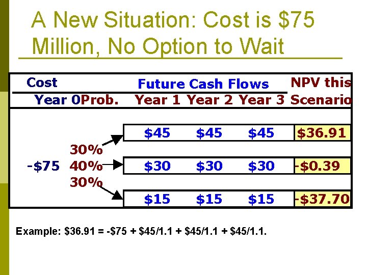 A New Situation: Cost is $75 Million, No Option to Wait Cost Year 0