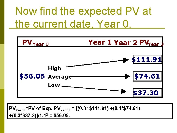 Now find the expected PV at the current date, Year 0. PV Year 0
