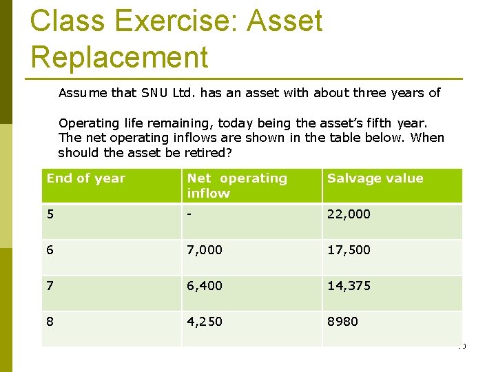 Class Exercise: Asset Replacement Assume that SNU Ltd. has an asset with about three