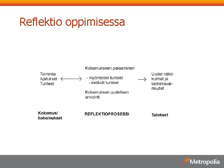 Reflektio oppimisessa 
