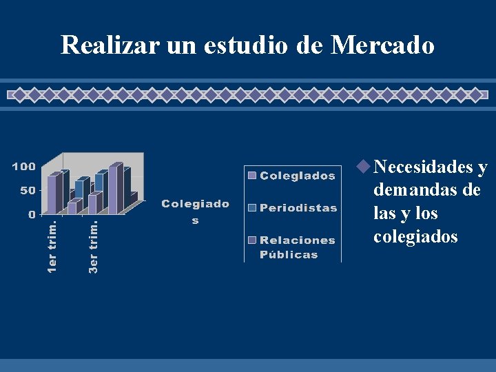 Realizar un estudio de Mercado u Necesidades y demandas de las y los colegiados