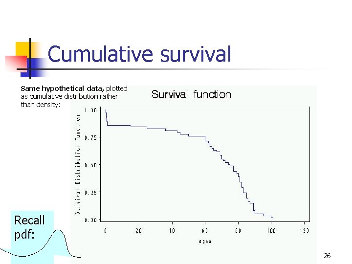 Cumulative survival Same hypothetical data, plotted as cumulative distribution rather than density: Recall pdf: