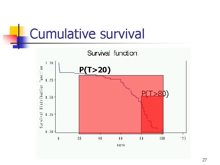 Cumulative survival P(T>20) P(T>80) 27 