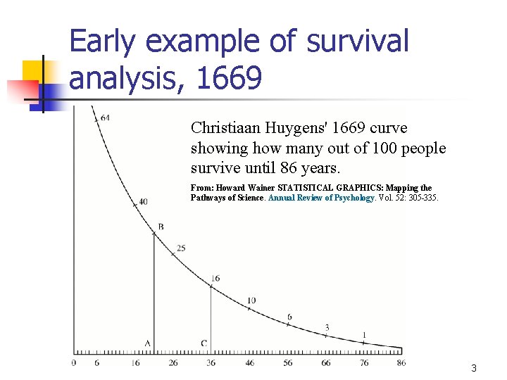 Early example of survival analysis, 1669 Christiaan Huygens' 1669 curve showing how many out