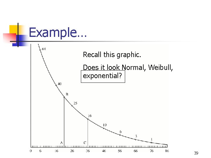 Example… Recall this graphic. Does it look Normal, Weibull, exponential? 39 