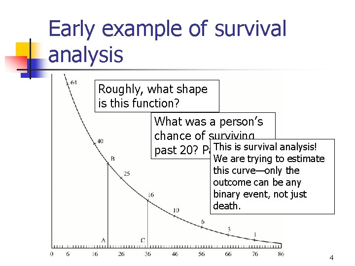 Early example of survival analysis Roughly, what shape is this function? What was a