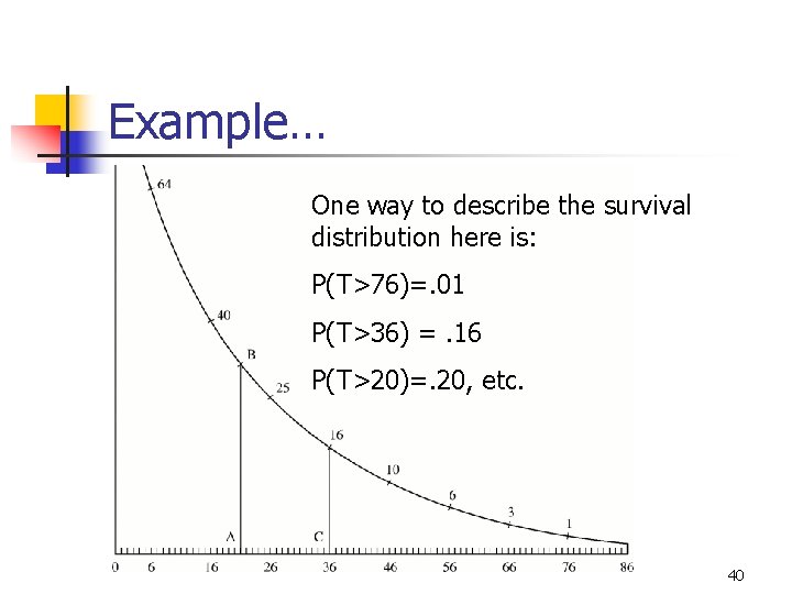 Example… One way to describe the survival distribution here is: P(T>76)=. 01 P(T>36) =.