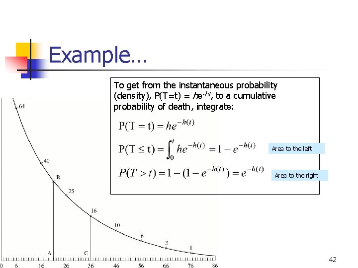 Example… To get from the instantaneous probability (density), P(T=t) = he-ht, to a cumulative