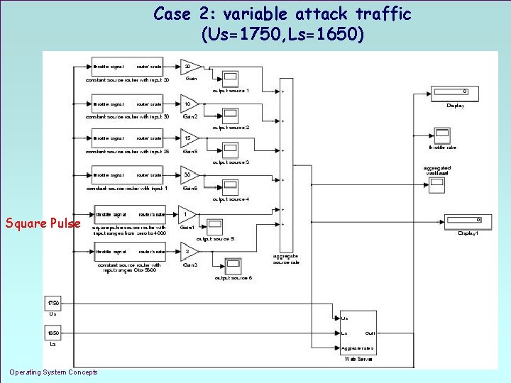 Case 2: variable attack traffic (Us=1750, Ls=1650) Square Pulse Operating System Concepts 1. 24