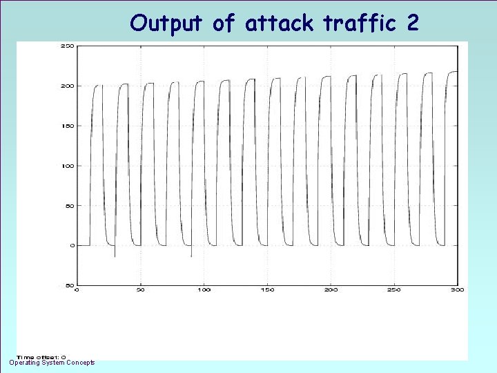 Output of attack traffic 2 Operating System Concepts 1. 26 