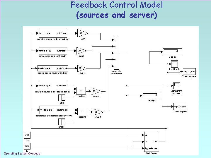 Feedback Control Model (sources and server) Operating System Concepts 1. 28 