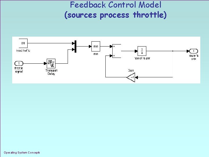 Feedback Control Model (sources process throttle) Operating System Concepts 1. 30 