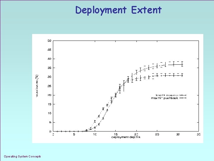 Deployment Extent Operating System Concepts 1. 41 