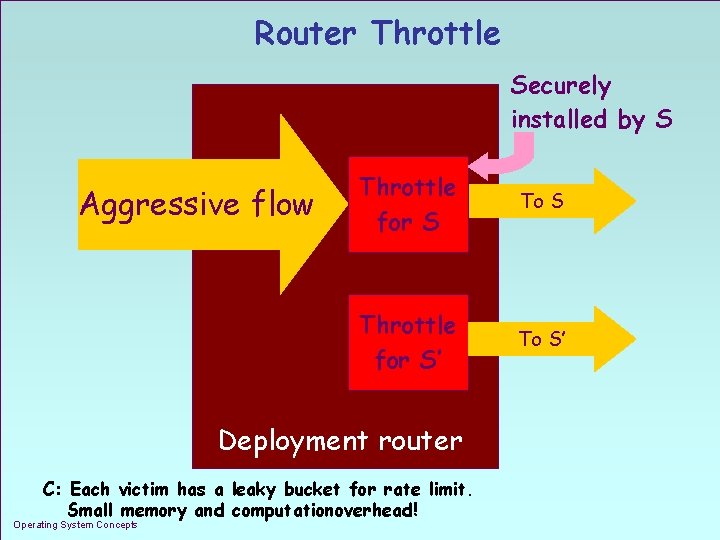 Router Throttle Securely installed by S Aggressive flow Throttle for S To S Throttle