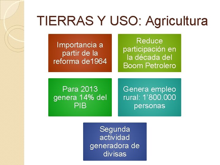 TIERRAS Y USO: Agricultura Importancia a partir de la reforma de 1964 Reduce participación