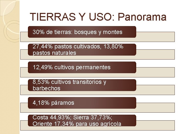 TIERRAS Y USO: Panorama 30% de tierras: bosques y montes 27, 44% pastos cultivados,